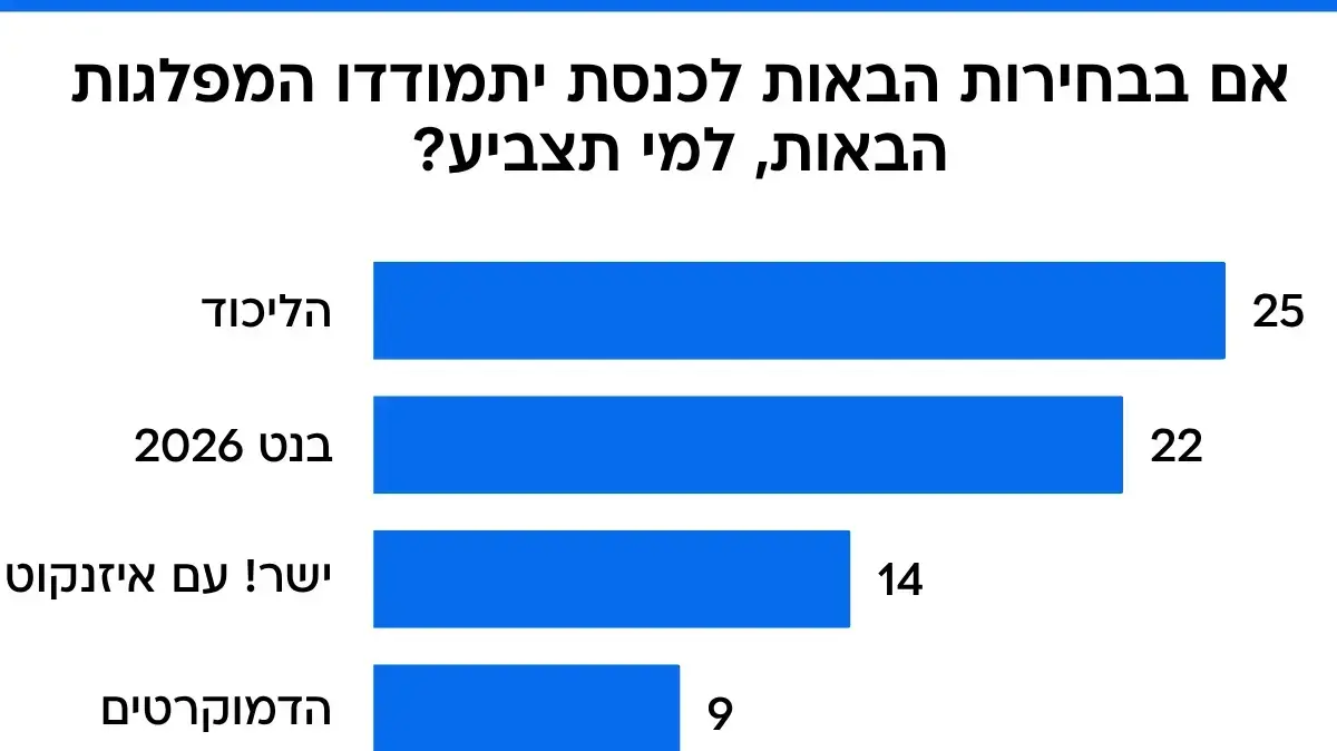 סקר מנדטים סקר מנדטים