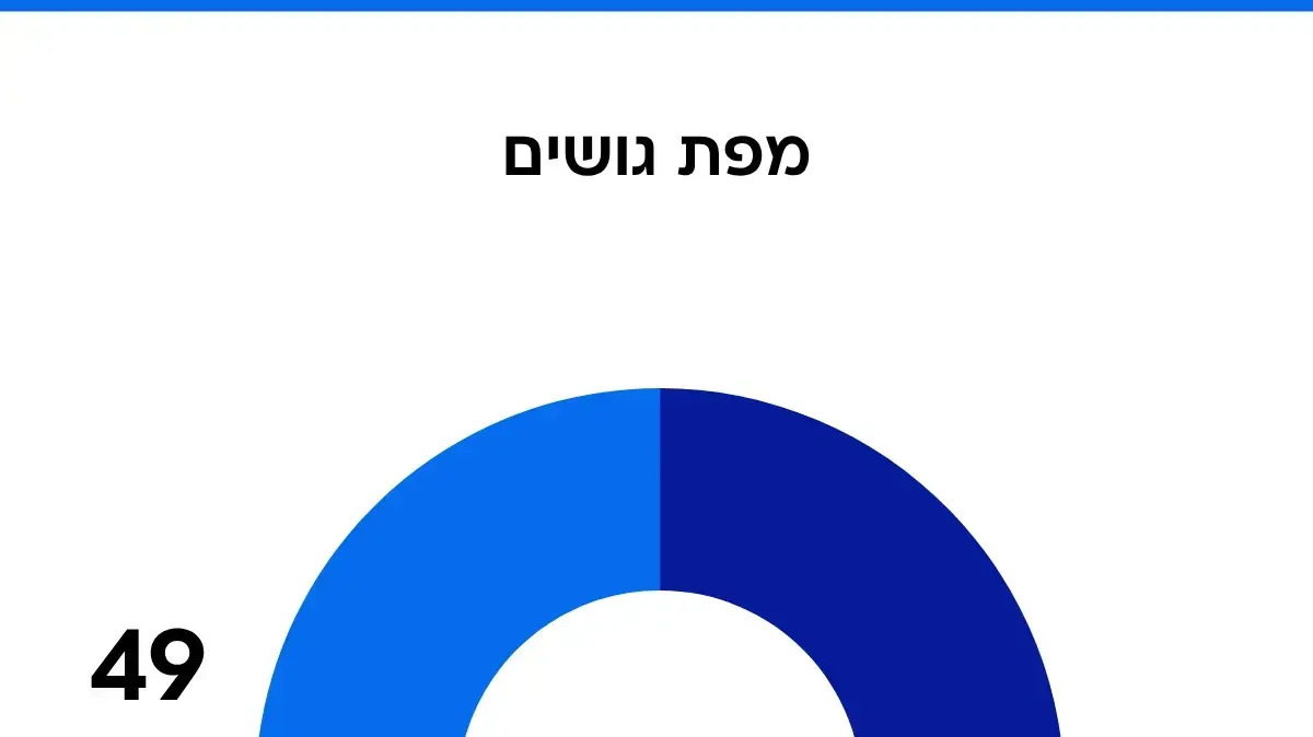 סקר מנדטים סקר מנדטים