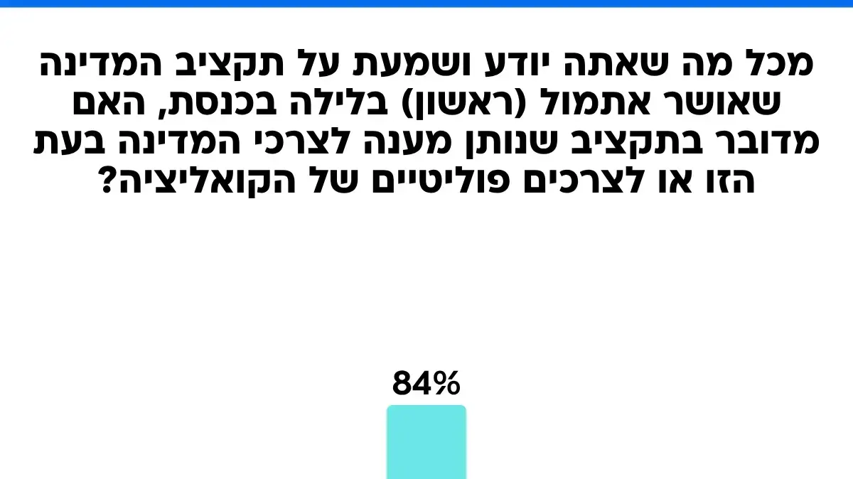 סקר מנדטים סקר מנדטים