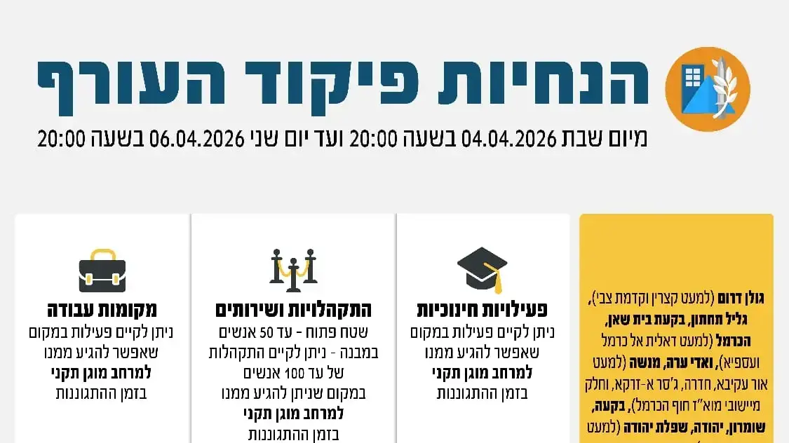 הנחיות פיקוד העורף הנחיות פיקוד העורף