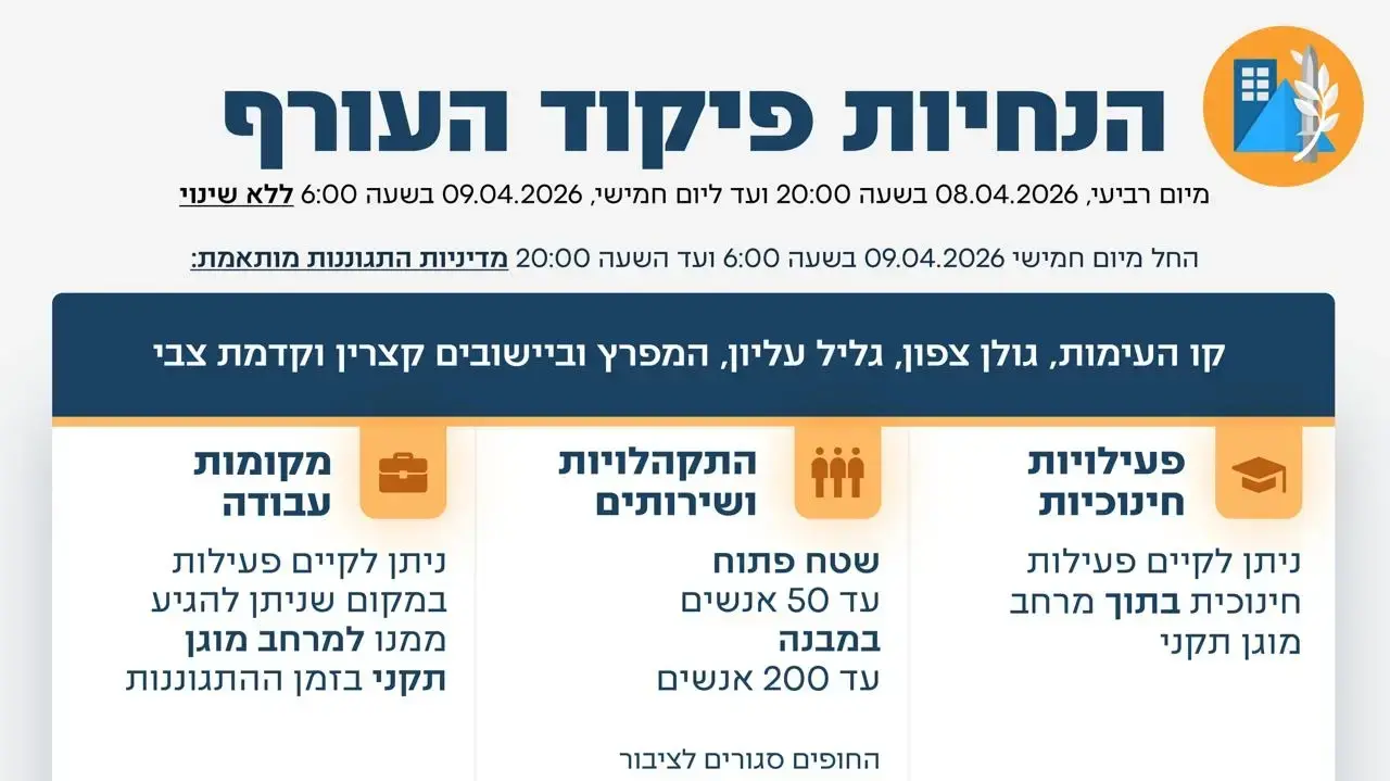 הקלה בהנחיות פיקוד העורף - החל ממחר ב-06:00 בבוקר 8.4.26 הקלה בהנחיות פיקוד העורף - החל ממחר ב-06:00 בבוקר 8.4.26