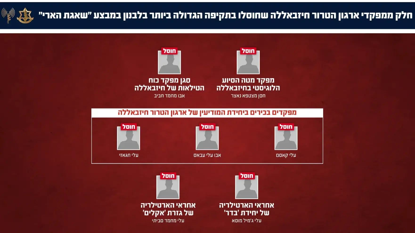 יותר מ-250 מחבלים ומפקדים מארגון הטרור חיזבאללה חוסלו בתקיפה הגדולה ביותר בלבנון ב-8 באפריל 2026 - בהם עשרות בביירות
יותר מ-250 מחבלים ומפקדים מארגון הטרור חיזבאללה חוסלו בתקיפה הגדולה ביותר בלבנון ב-8 באפריל 2026 - בהם עשרות בביירות