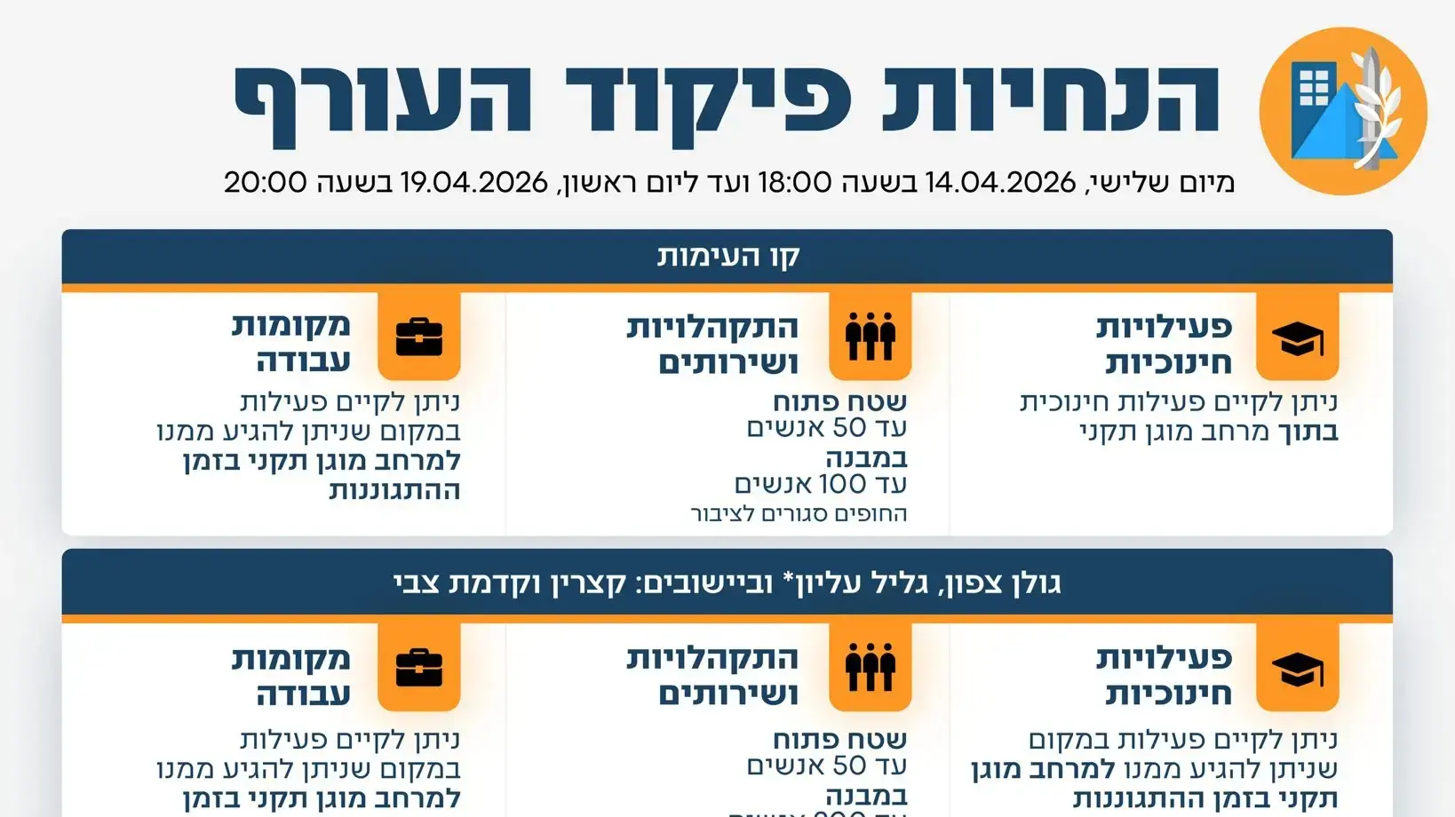 הנחיות פיקוד העורף, 14-19.4.26 הנחיות פיקוד העורף, 14-19.4.26