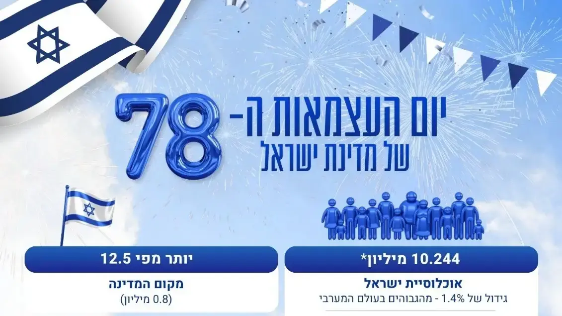 נתוני אוכלוסיה מדינת ישראל נתוני אוכלוסיה מדינת ישראל