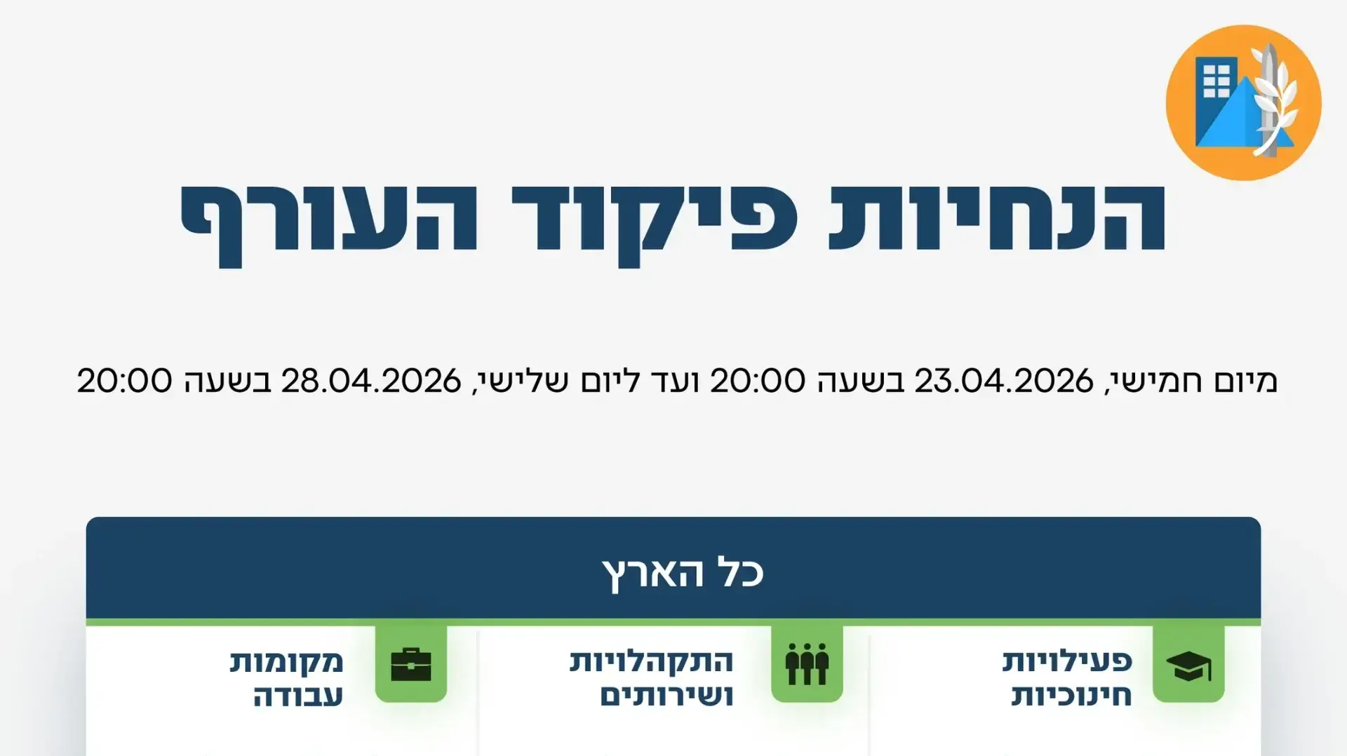 הנחיות פיקוד העורף הנחיות פיקוד העורף