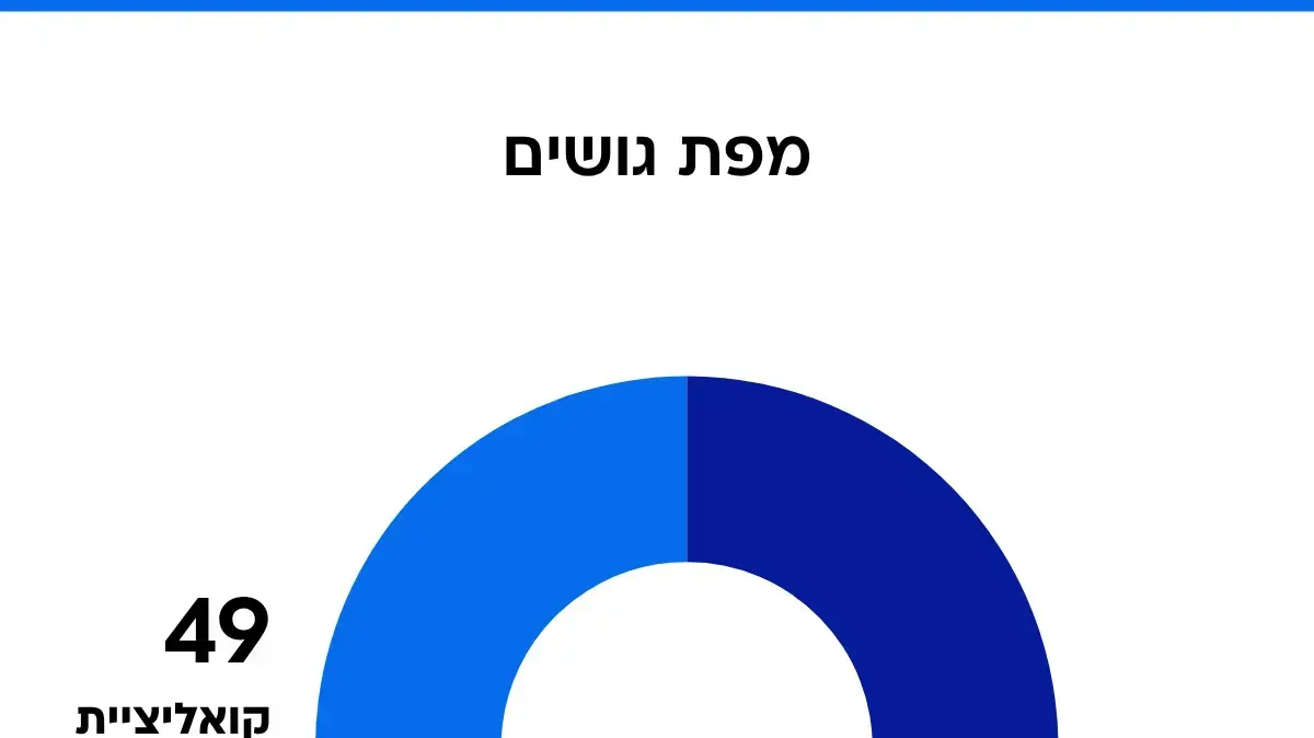 סקר מעריב - מפת גושים סקר מעריב - מפת גושים