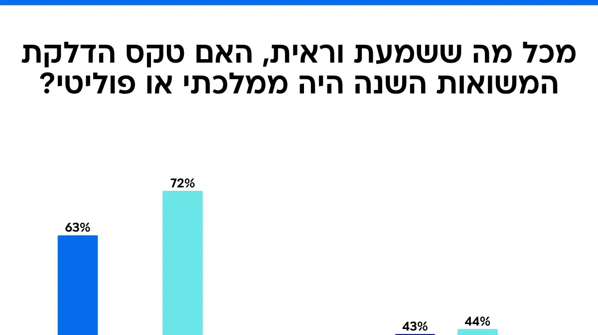 סקר מעריב - טקס משואות סקר מעריב - טקס משואות