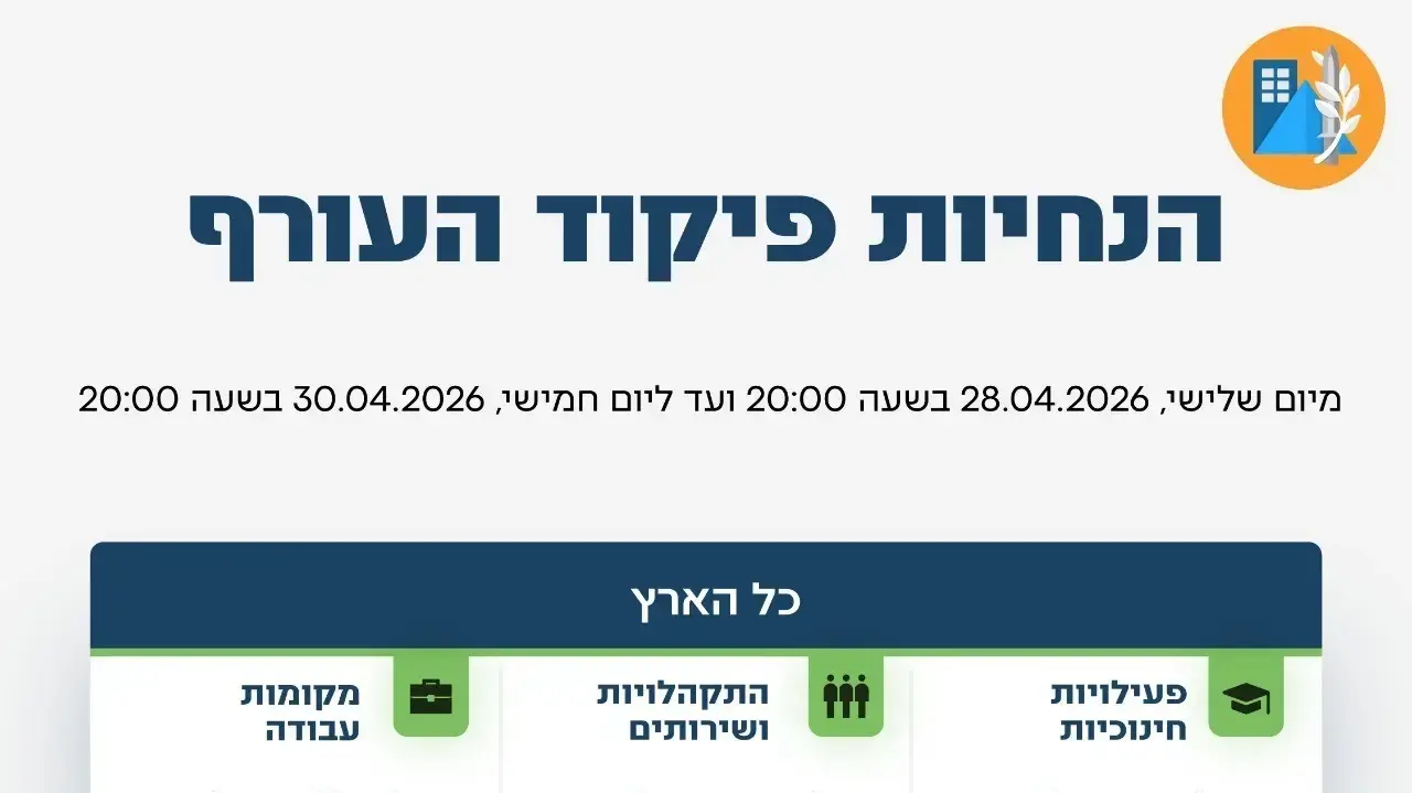 הנחיות פיקוד העורף הנחיות פיקוד העורף