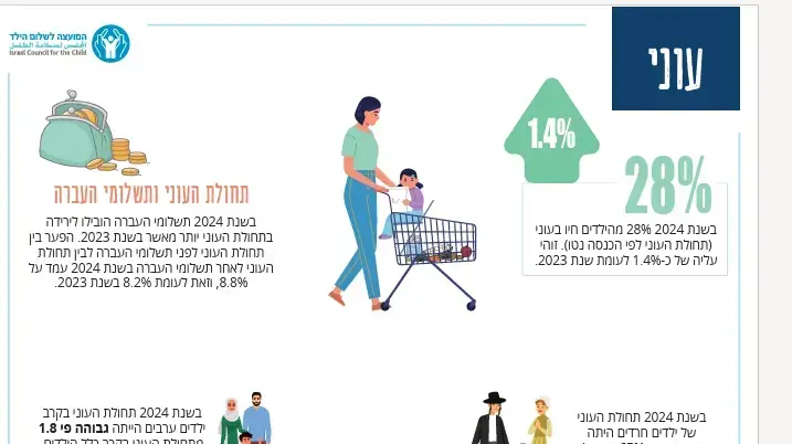 המועצה לשלום הילד - ילדים במלחמה. המועצה לשלום הילד - ילדים במלחמה.