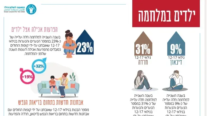 המועצה לשלום הילד - ילדים במלחמה. המועצה לשלום הילד - ילדים במלחמה.