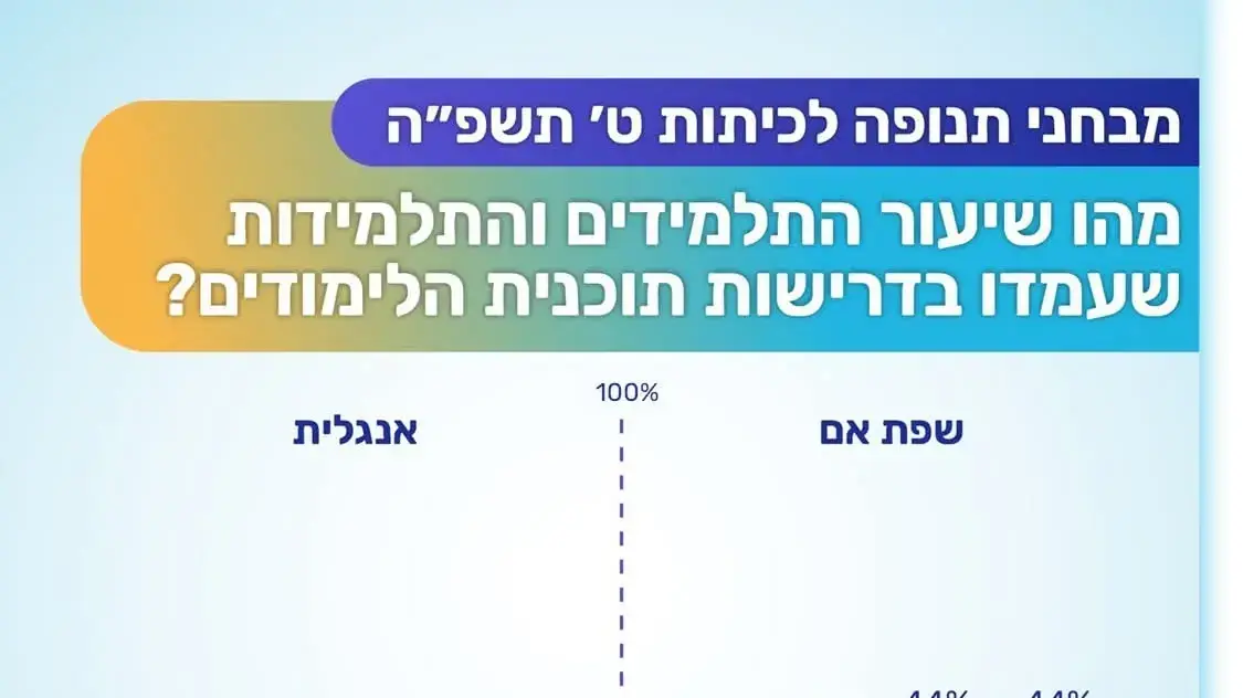 מבחני תנופה לכיתות ט' מבחני תנופה לכיתות ט'