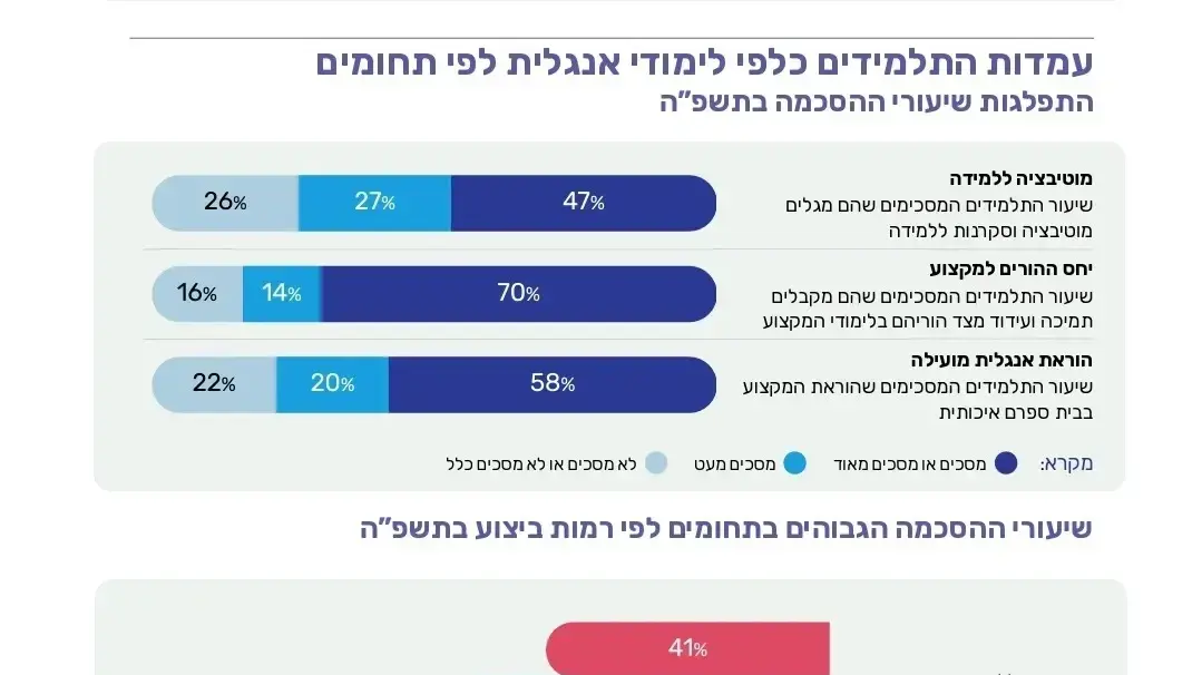 מבחני תנופה לכיתות ט' מבחני תנופה לכיתות ט'