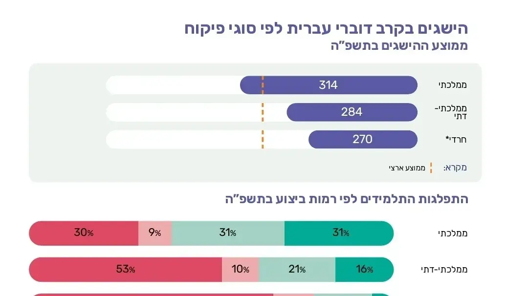 מבחני תנופה לכיתות ט' מבחני תנופה לכיתות ט'