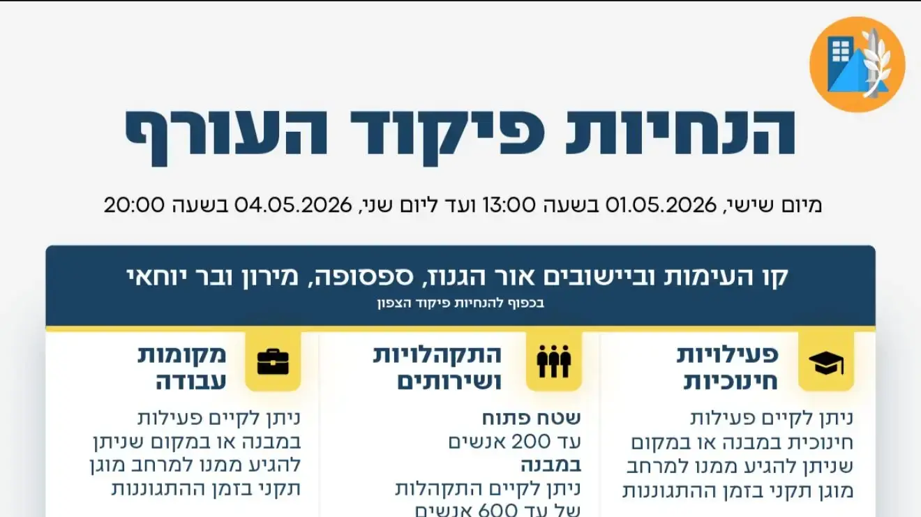 הנחיות פיקוד העורף הנחיות פיקוד העורף