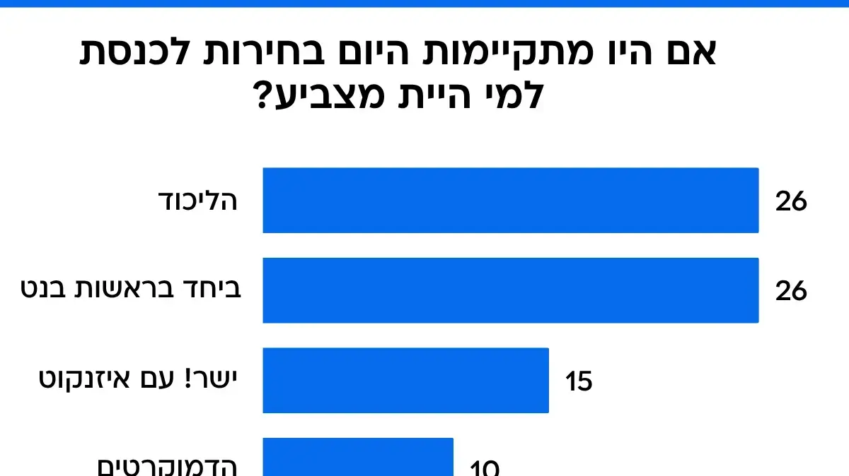 סקר מנדטים סקר מנדטים
