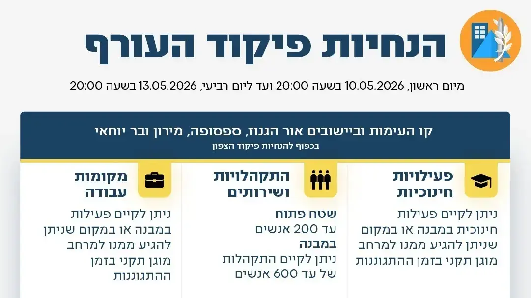 הנחיות פיקוד העורף 10-13.5.26