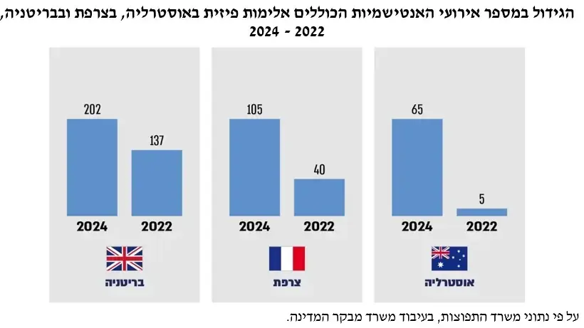 סיכונים הגוברים לאוהדי ספורט ישראלים בחו"ל- הגידול באלימות פיזית סיכונים הגוברים לאוהדי ספורט ישראלים בחו"ל- הגידול באלימות פיזית