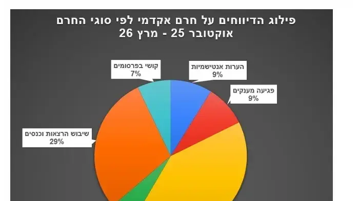 דו"ח צוות המאבק בחרם האקדמי של ור"ה דו"ח צוות המאבק בחרם האקדמי של ור"ה