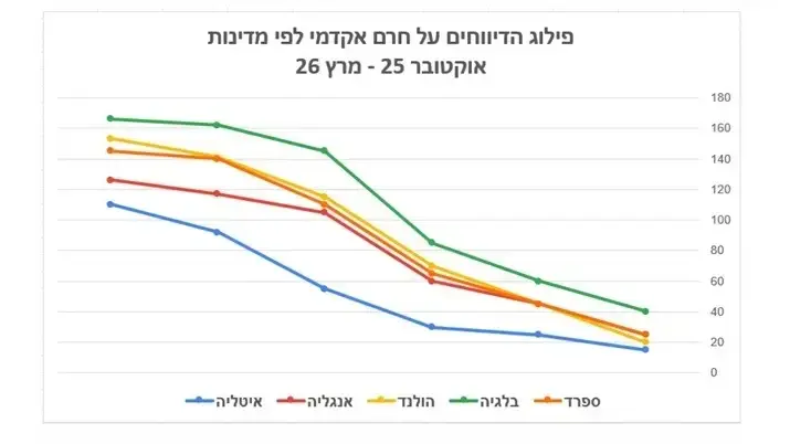 דו"ח צוות המאבק בחרם האקדמי של ור"ה דו"ח צוות המאבק בחרם האקדמי של ור"ה