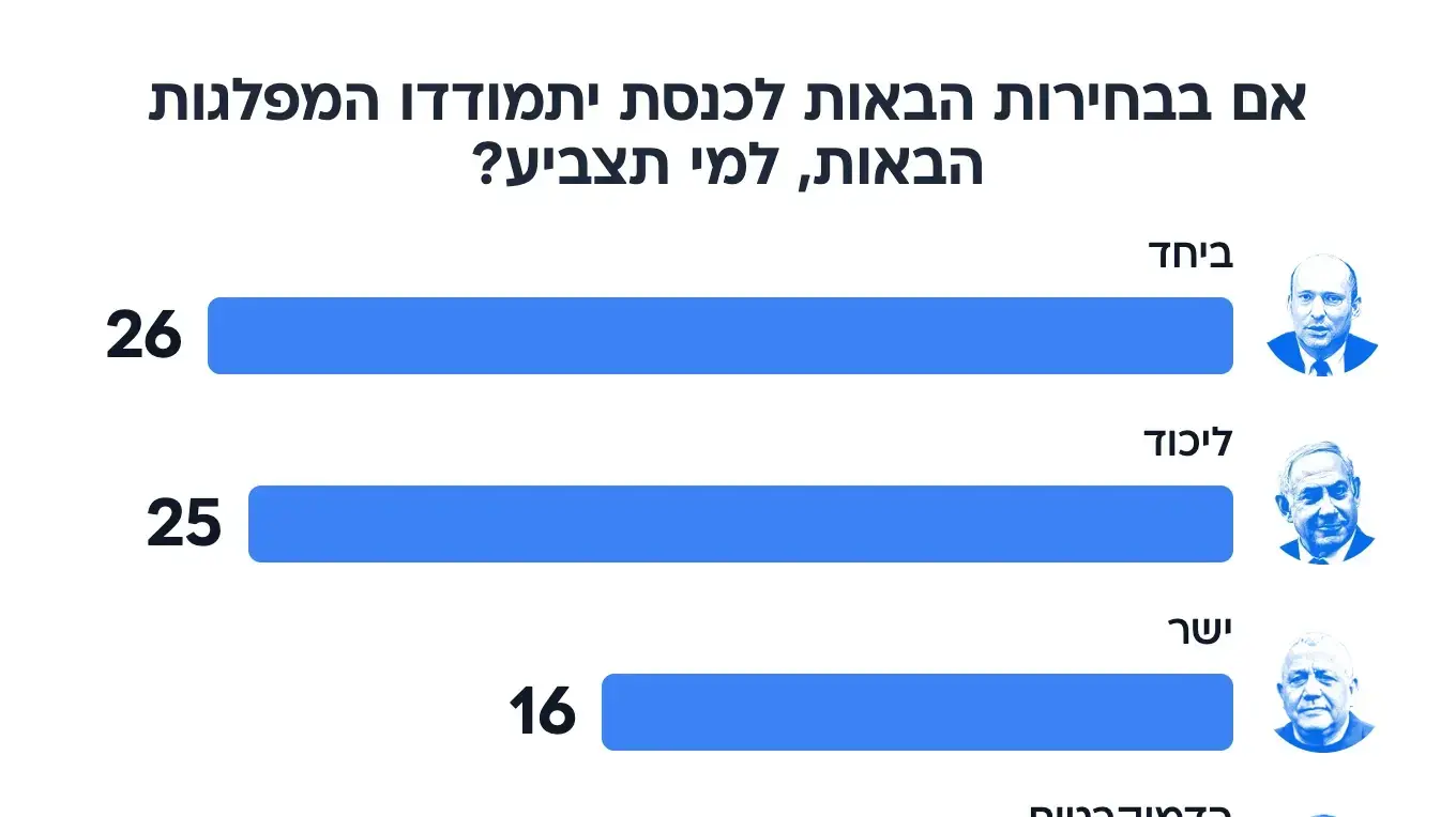 סקר מנדטים 
