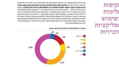 דו"ח הלהט"בופוביה לשנת 2025 דו"ח הלהט"בופוביה לשנת 2025