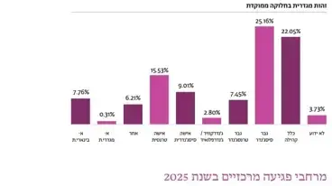 דו"ח הלהט"בופוביה לשנת 2025 דו"ח הלהט"בופוביה לשנת 2025