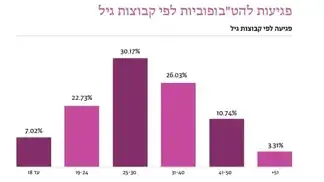 דו"ח הלהט"בופוביה לשנת 2025 דו"ח הלהט"בופוביה לשנת 2025