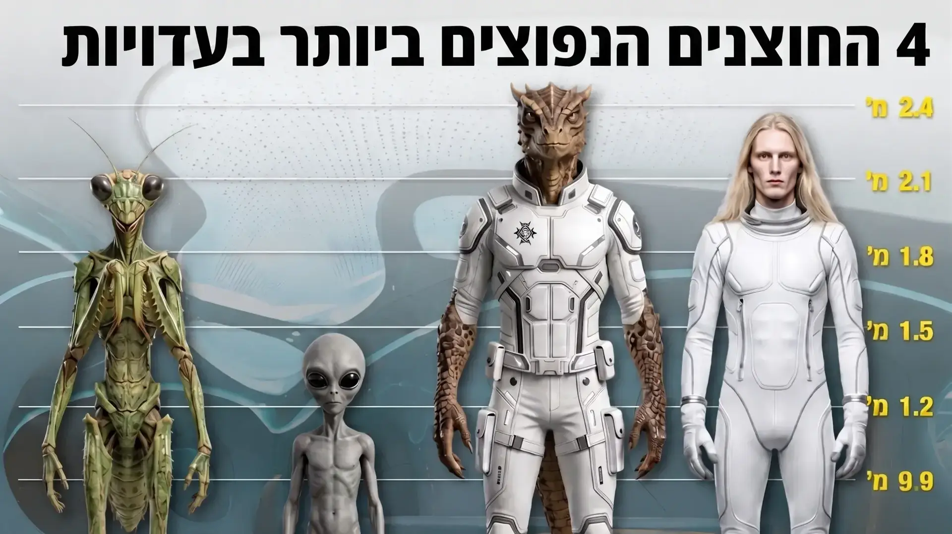 4 סוגי החייזרים הנפוצים ביותר בעדויות 4 סוגי החייזרים הנפוצים ביותר בעדויות