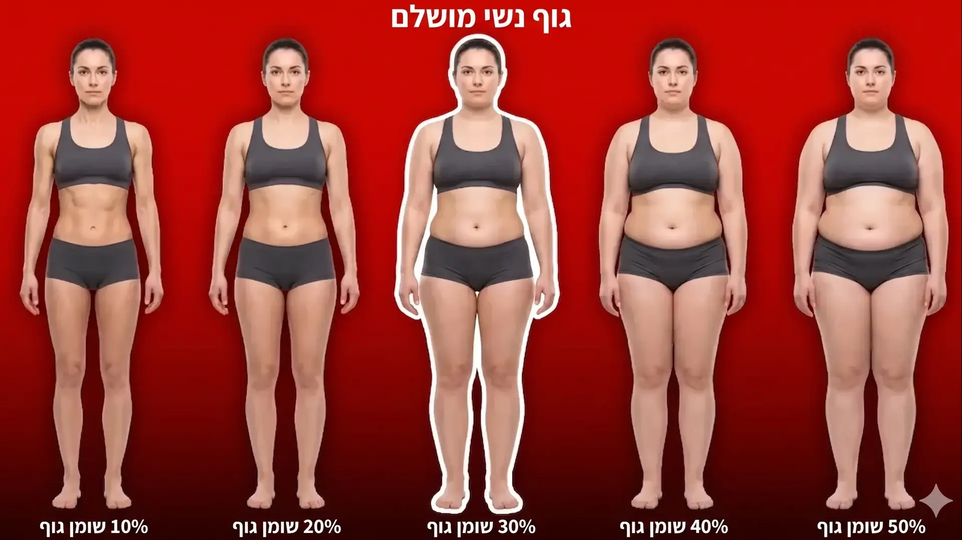 סוגי מבני גוף של נשים סוגי מבני גוף של נשים