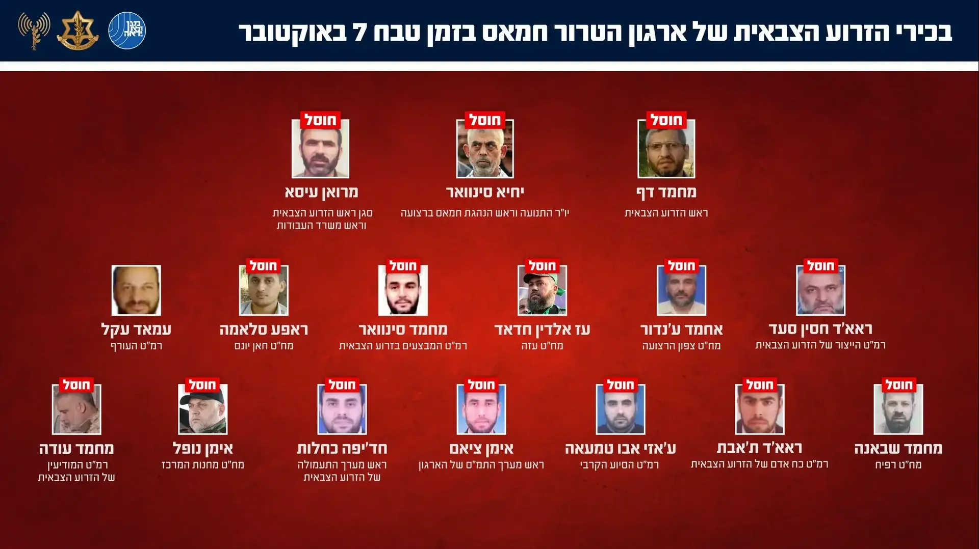 בכירי הזרוע הצבאית של חמאס בזמן טבח שבעה באוקטובר בכירי הזרוע הצבאית של חמאס בזמן טבח שבעה באוקטובר