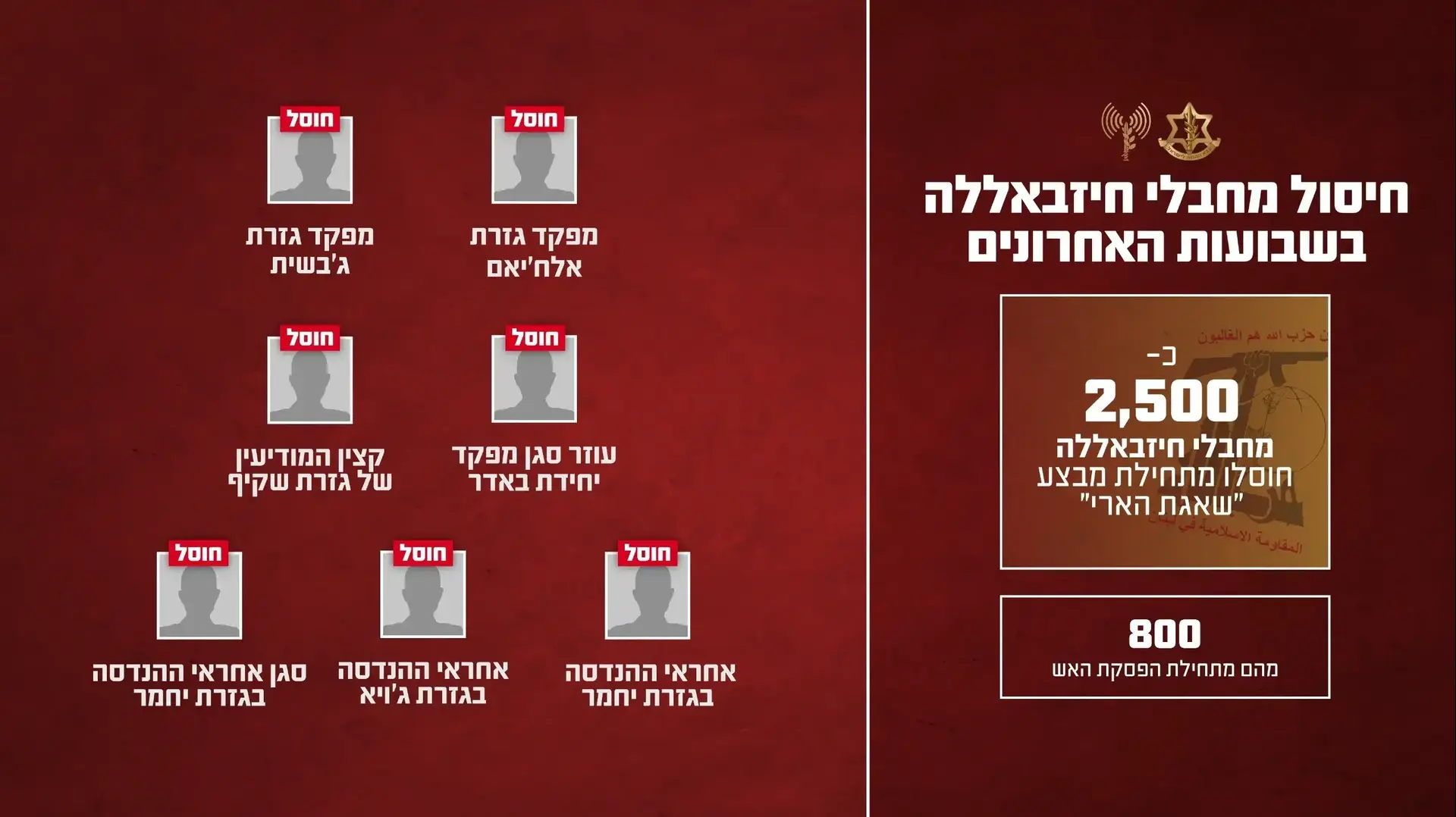חיסול מחבלי חיזבאללה חיסול מחבלי חיזבאללה