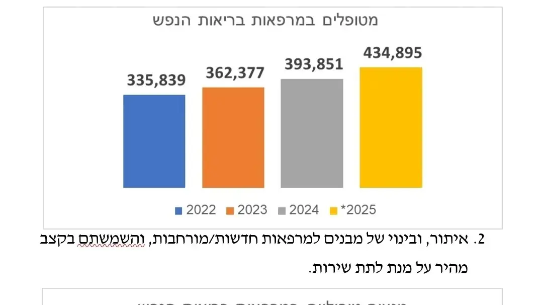 מטופלים במרפאות בריאות הנפש, מגעים טיפוליים במרפאת בריאות הנפש מטופלים במרפאות בריאות הנפש, מגעים טיפוליים במרפאת בריאות הנפש