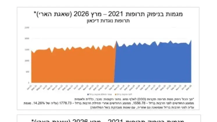מגמה בניפוק תרופות מגמה בניפוק תרופות