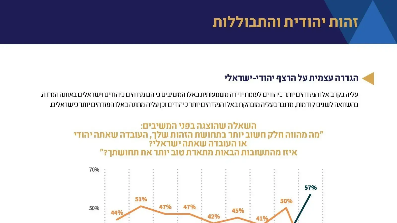 סקר בנושא הגדרה עצמית על הרצף היהודי-ישראלי
01.06.2026 סקר בנושא הגדרה עצמית על הרצף היהודי-ישראלי
01.06.2026