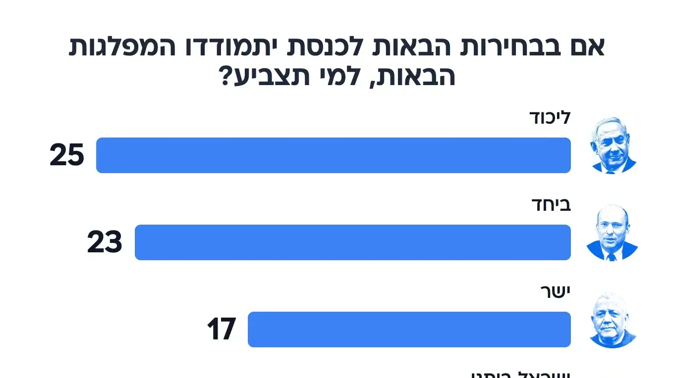 סקר מעריב סקר מעריב