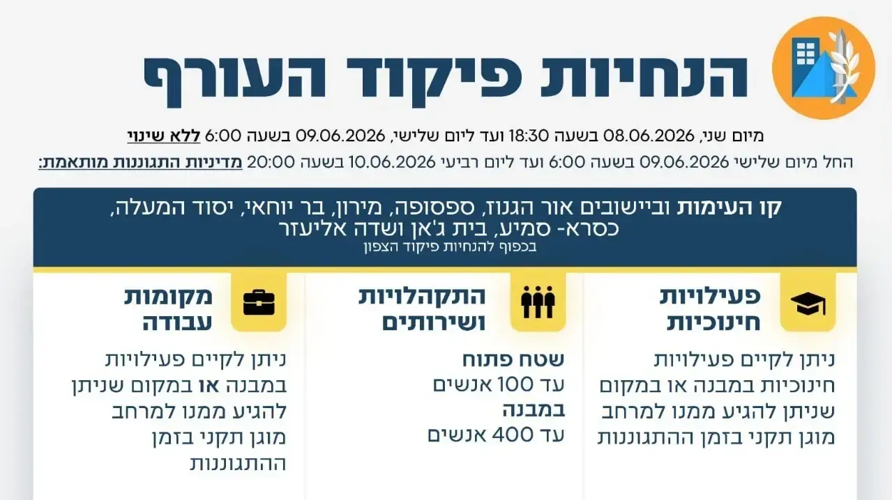הנחיות פיקוד העורף. 9 ביוני 2026 הנחיות פיקוד העורף. 9 ביוני 2026