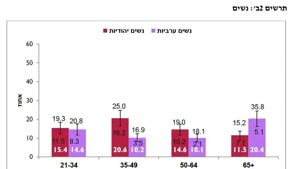 דו"ח העישון דו"ח העישון