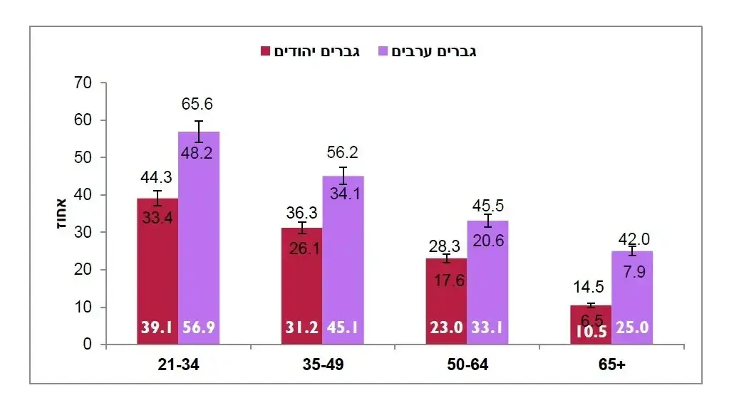 דו"ח העישון דו"ח העישון