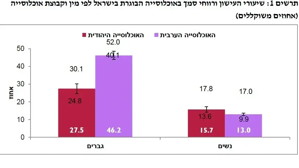 דו"ח העישון דו"ח העישון
