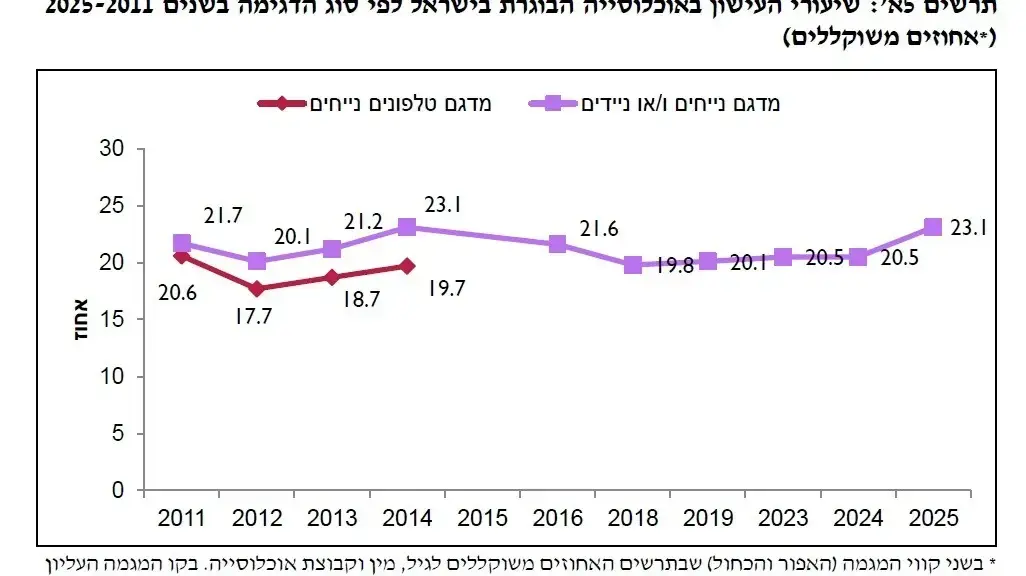 דו"ח העישון דו"ח העישון