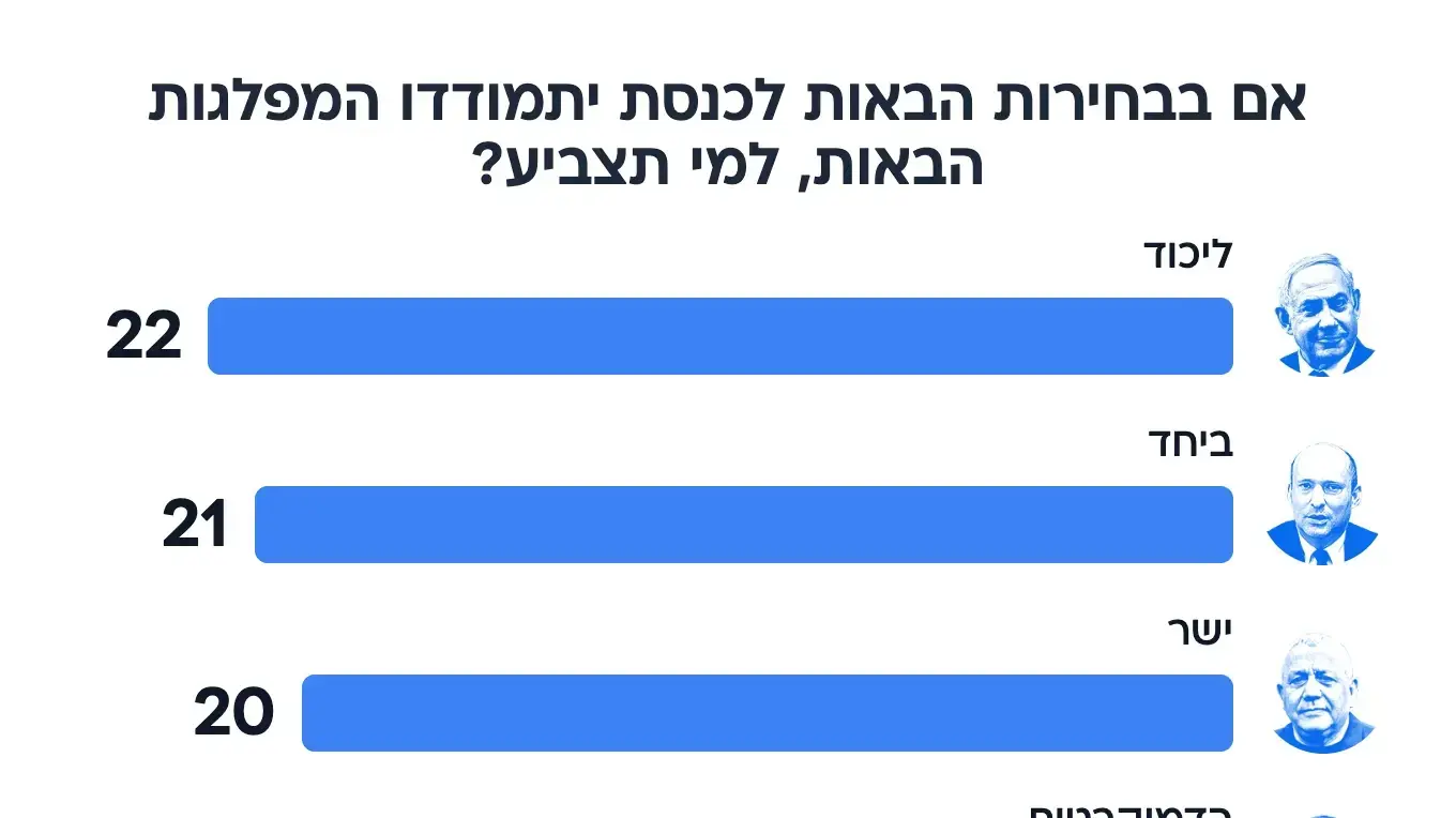 סקר מנדטים סקר מנדטים