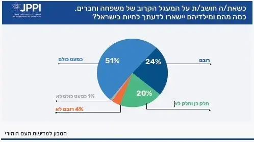 הדוח השנתי על מצב החברה הישראלית ל-2026
הדוח השנתי על מצב החברה הישראלית ל-2026