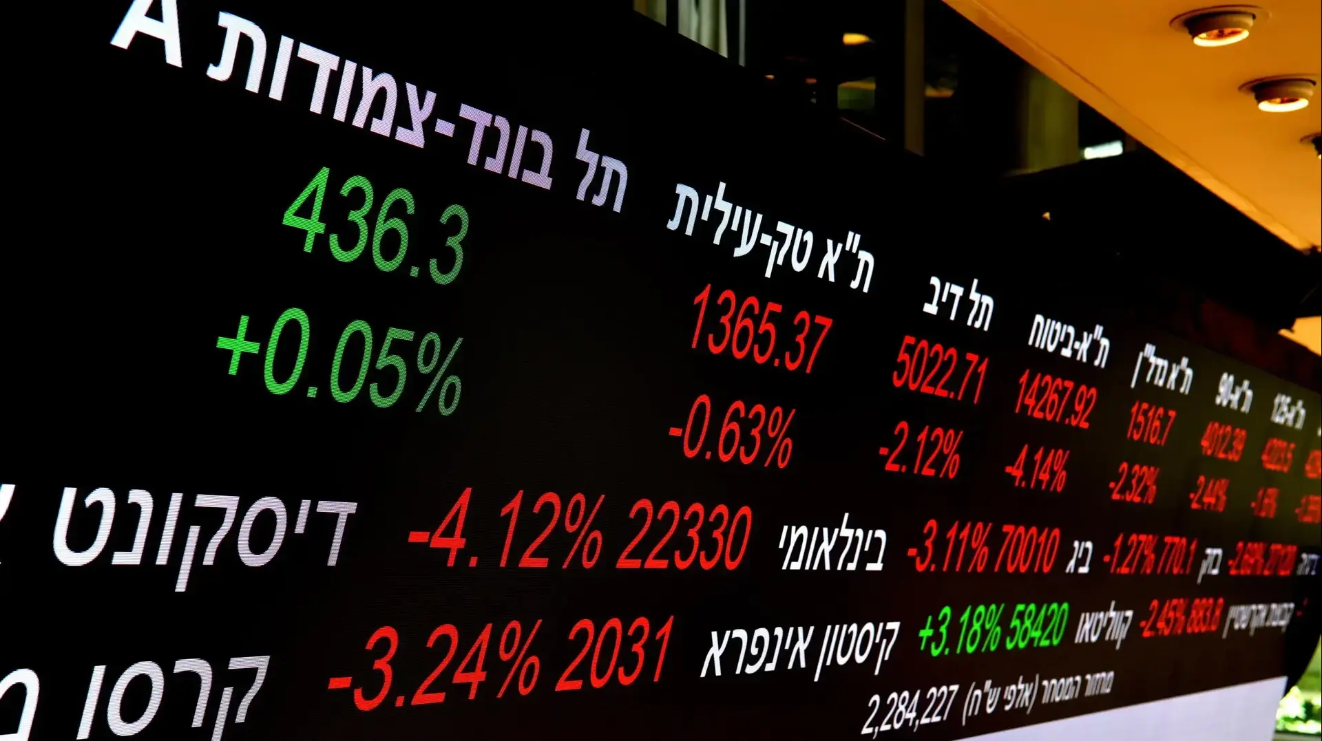 הבורסה לניירות ערך, 15 ביוני 2026 הבורסה לניירות ערך, 15 ביוני 2026