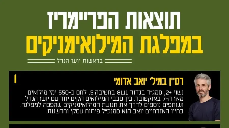 תוצאות הפריימריז לרשימת מפלגת המילואימניקים תוצאות הפריימריז לרשימת מפלגת המילואימניקים