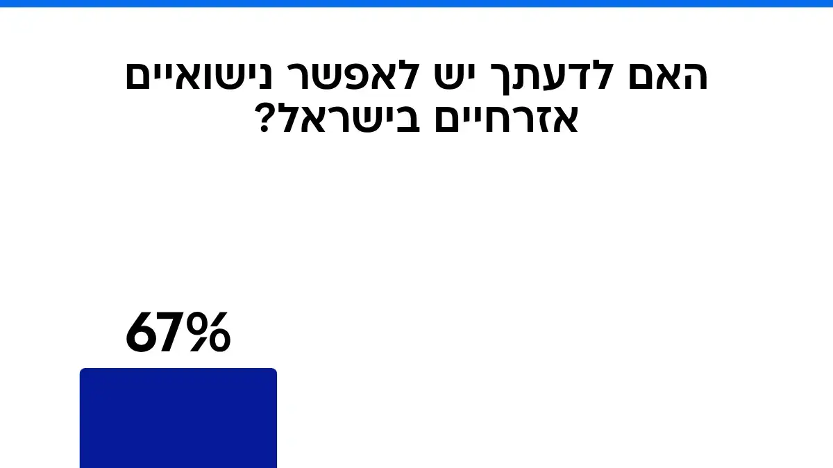 תוצאות שאלון וואלה לפני הבחירות תוצאות שאלון וואלה לפני הבחירות