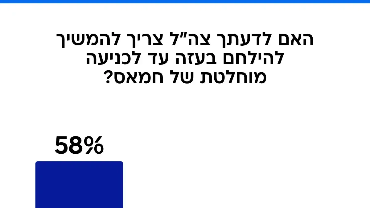 תוצאות שאלון וואלה לפני הבחירות תוצאות שאלון וואלה לפני הבחירות