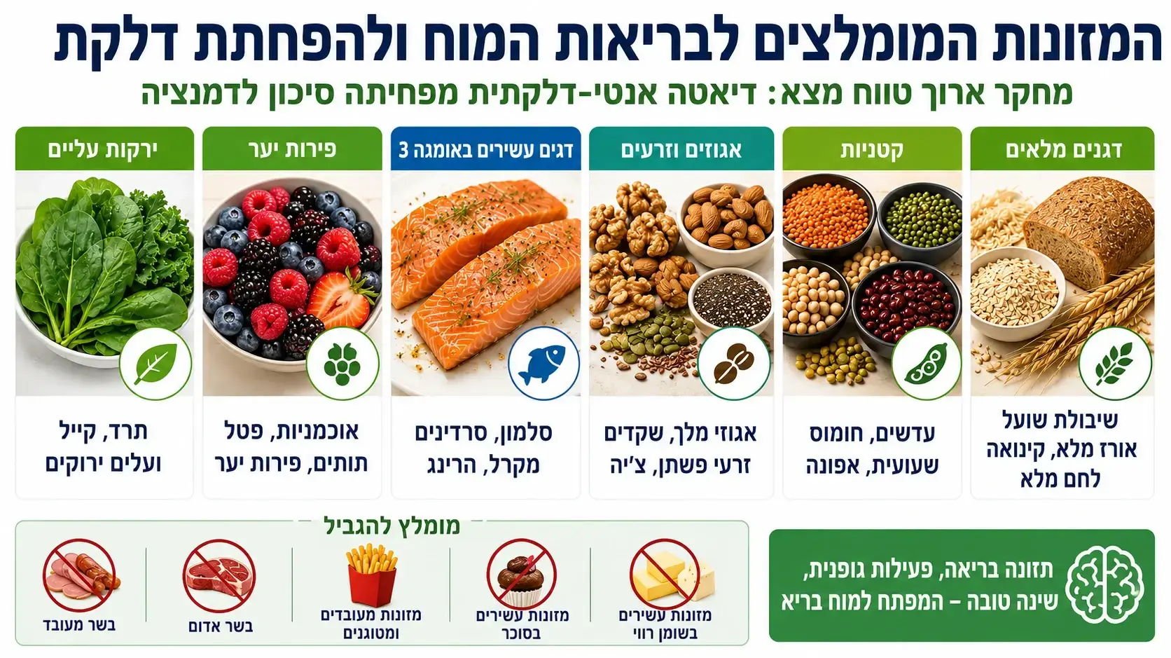 תזונה נגד דמנציה תזונה נגד דמנציה