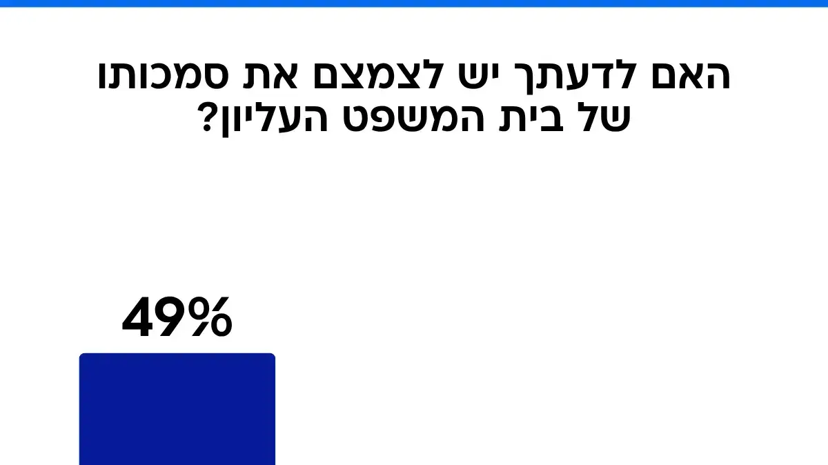 סקר מנדטים סקר מנדטים