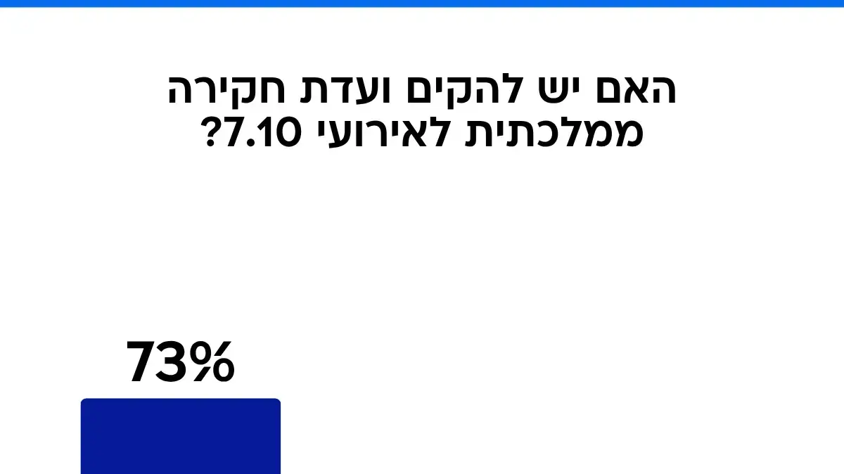 סקר מנדטים סקר מנדטים
