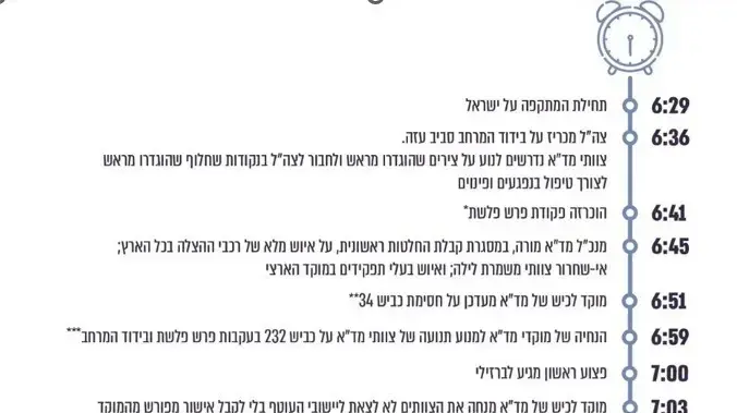 דוח מבקר המדינה: השיקום הרפואי של פצועי מלחמת חרבות ברזל, היבטים בפיקוח ובשמירה על שלום הפעוטות במעונותועל פינוי הפצועים ב-7.10 דוח מבקר המדינה: השיקום הרפואי של פצועי מלחמת חרבות ברזל, היבטים בפיקוח ובשמירה על שלום הפעוטות במעונותועל פינוי הפצועים ב-7.10